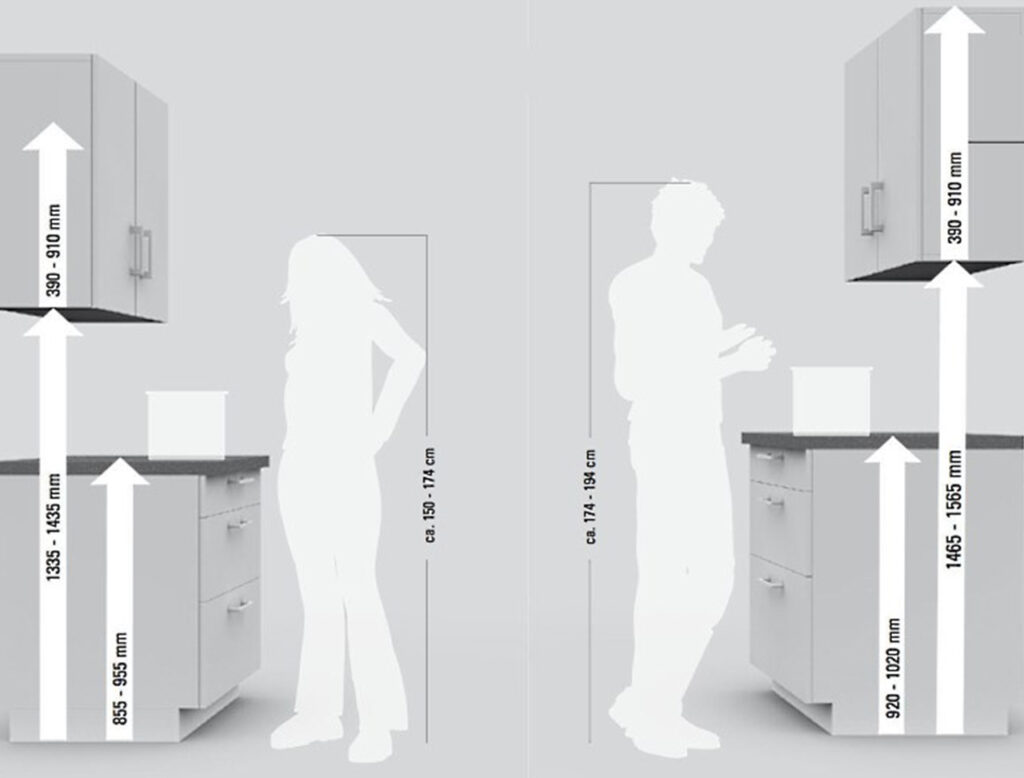 стандартная высота кухонного гарнитура от пола до фартука на кухне